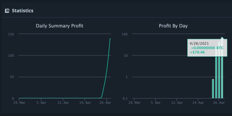 3Commas Bot Stats after 5 days